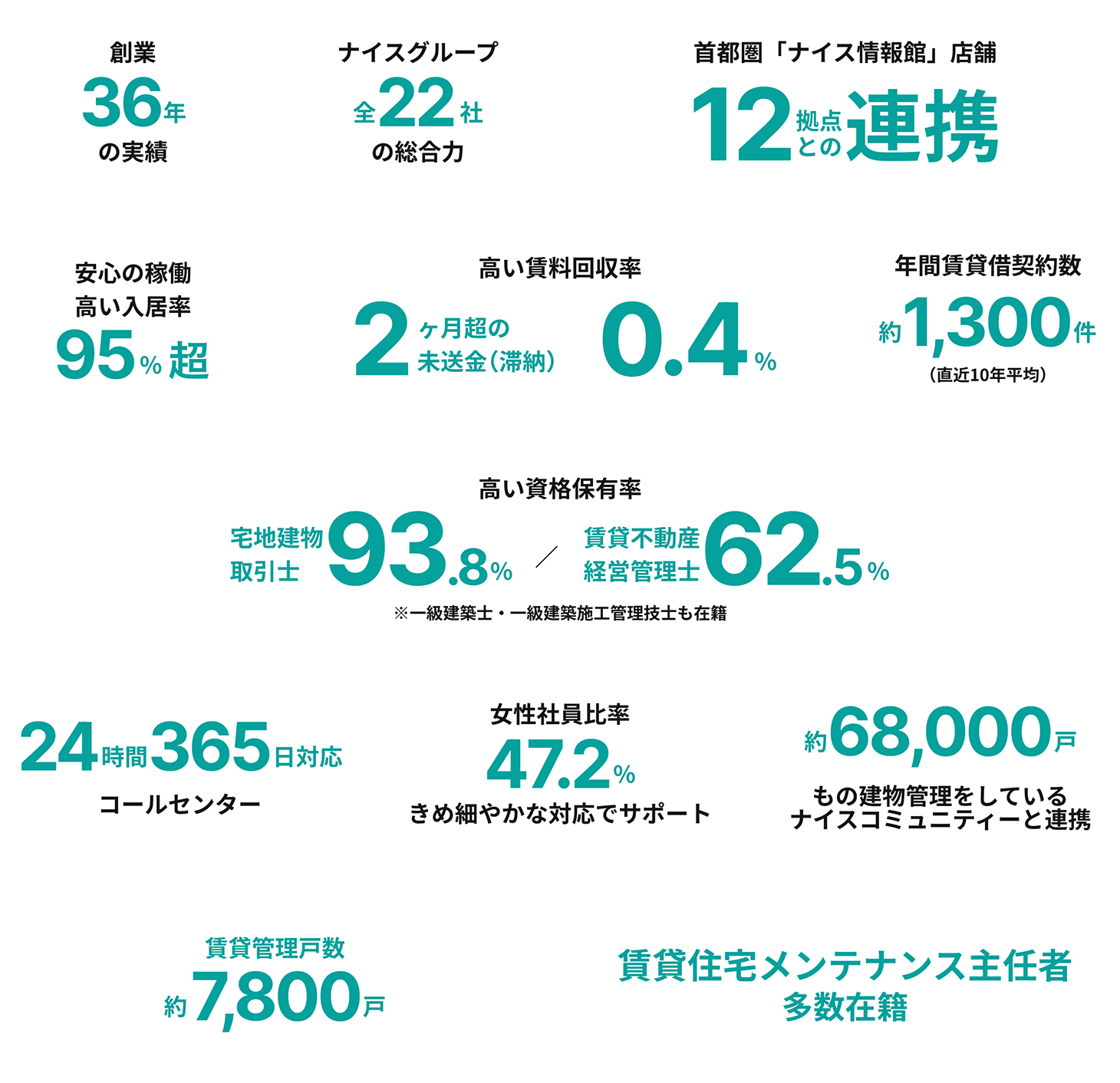 データで見るナイスアセット